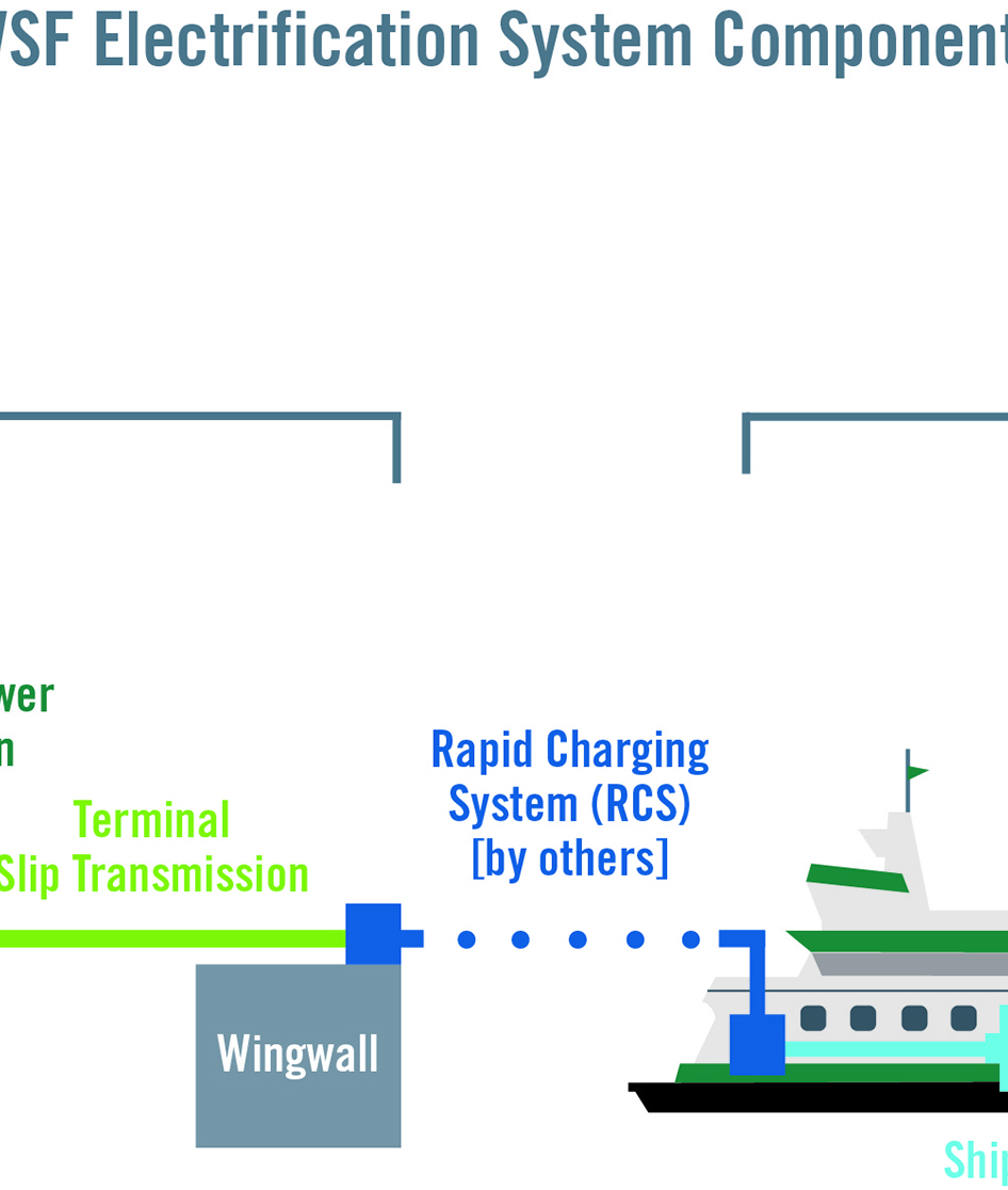 WSF Electrification Plan